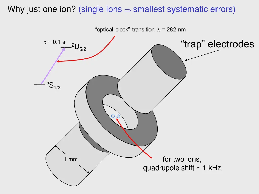 why just one ion single ions smallest systematic