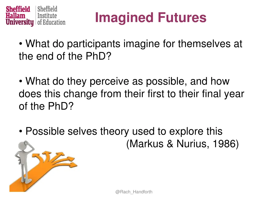 imagined futures