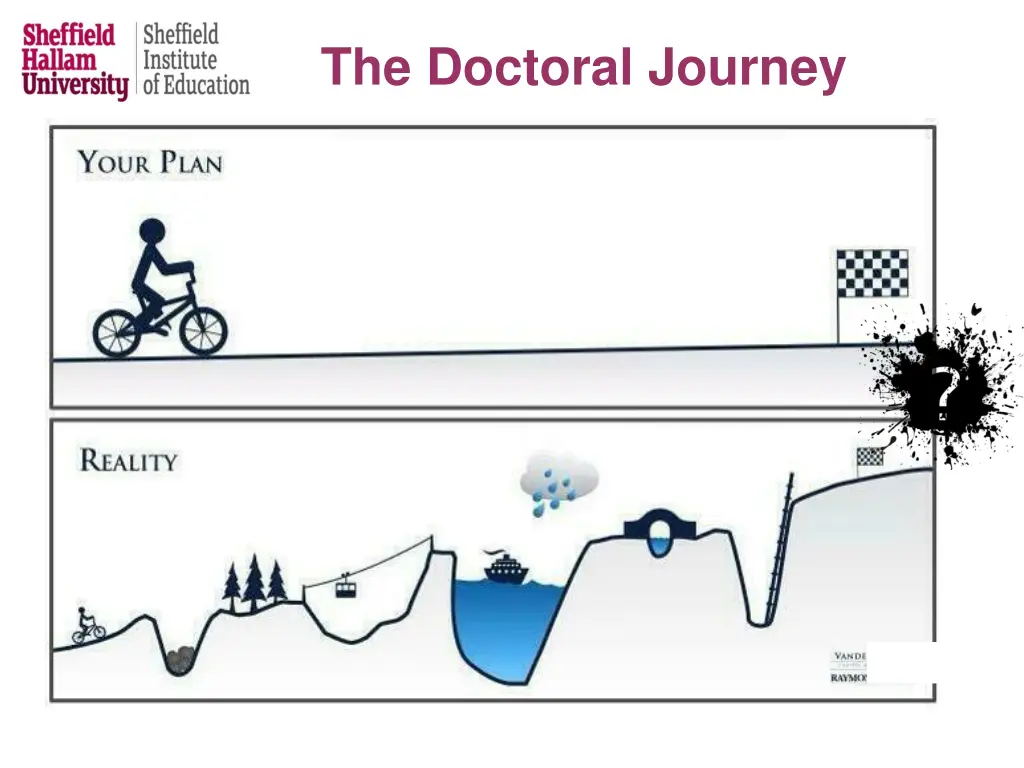 the doctoral journey