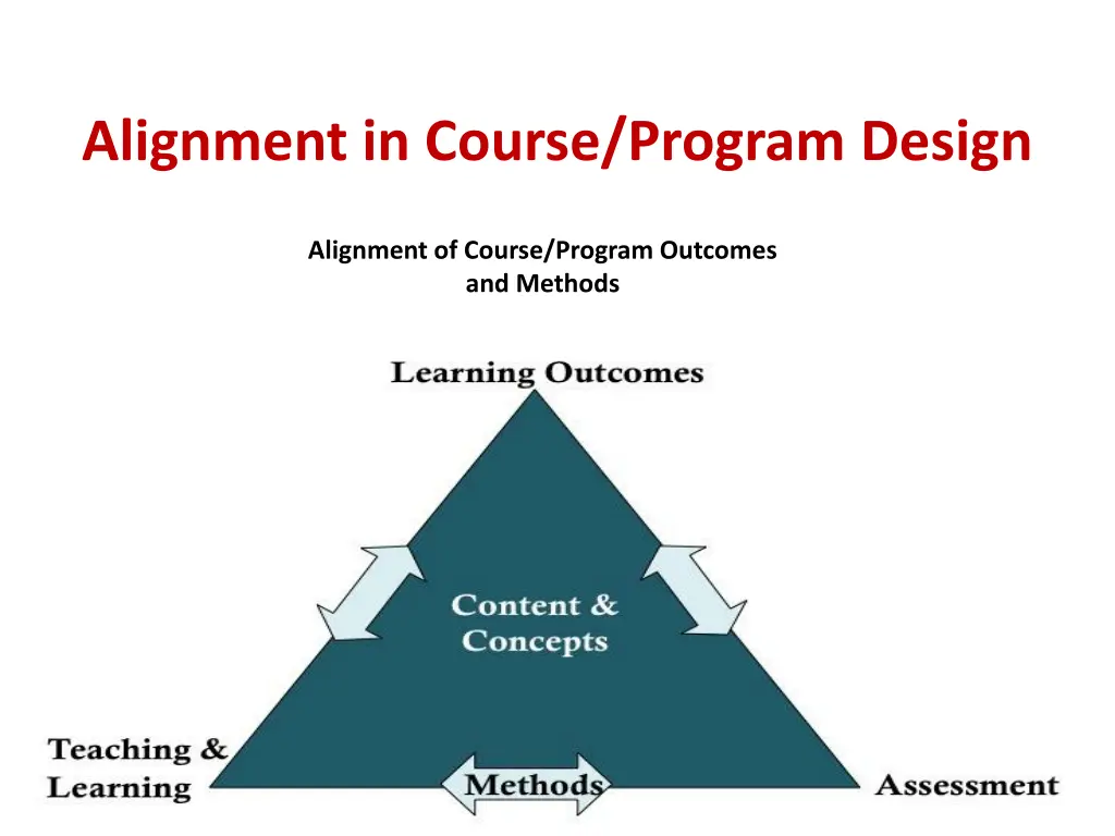 alignment in course program design