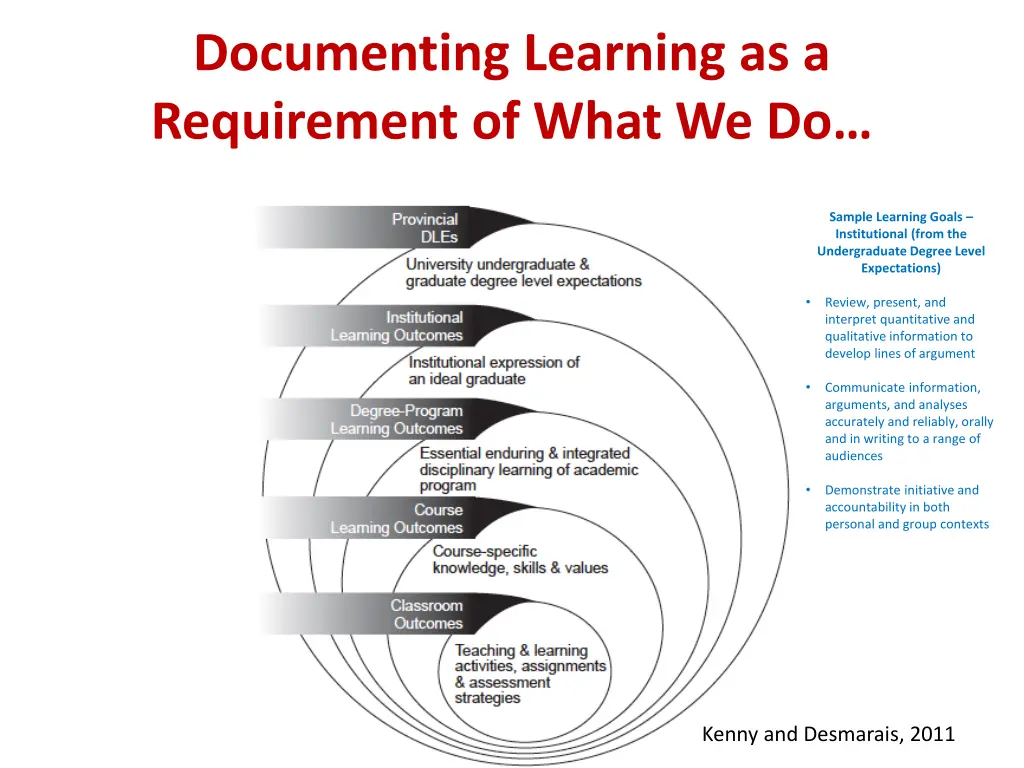 documenting learning as a requirement of what