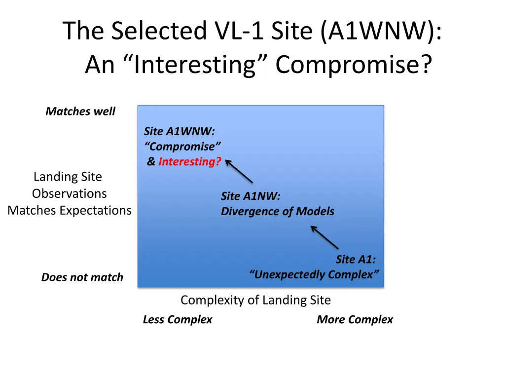 the selected vl 1 site a1wnw a n interesting