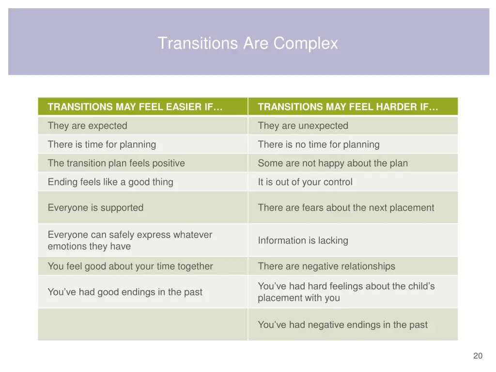 transitions are complex 1