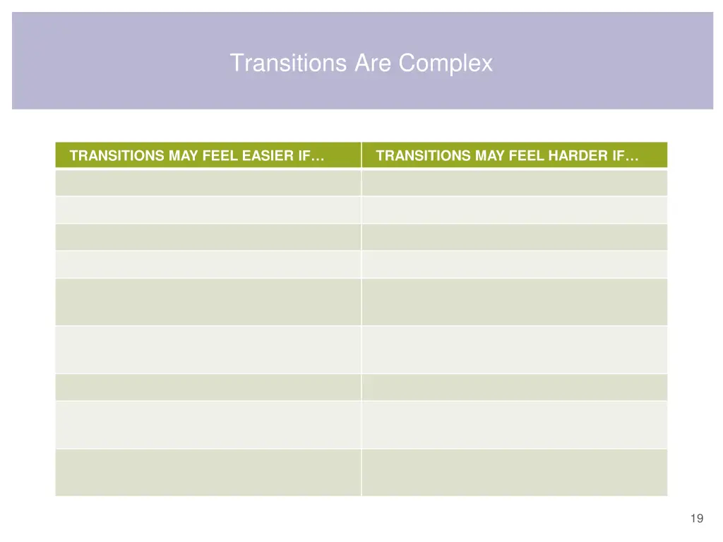 transitions are complex