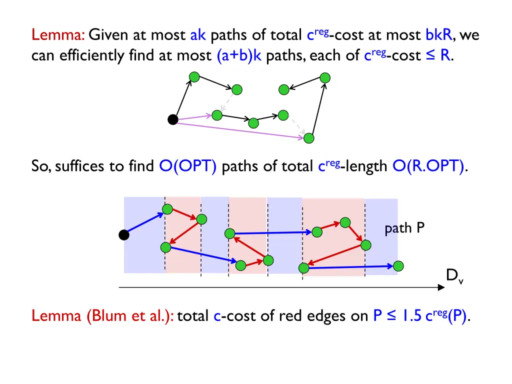 lemma given at most ak paths of total c reg cost 1