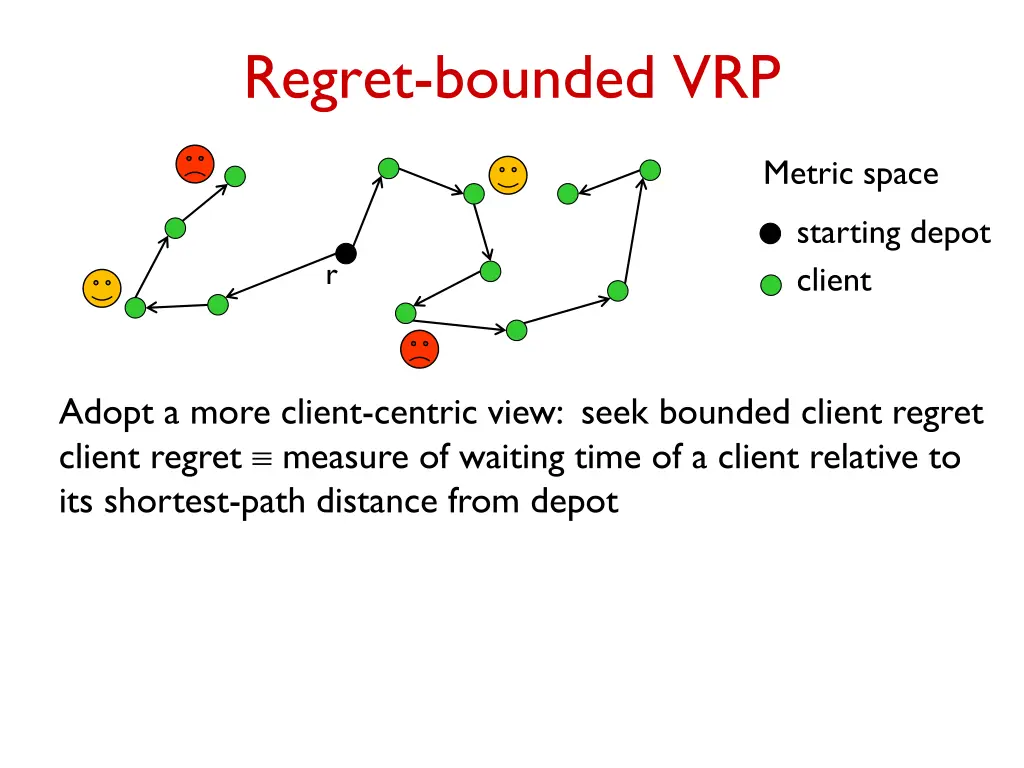 regret bounded vrp