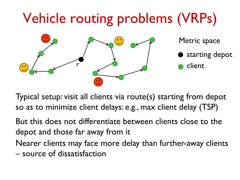 vehicle routing problems vrps