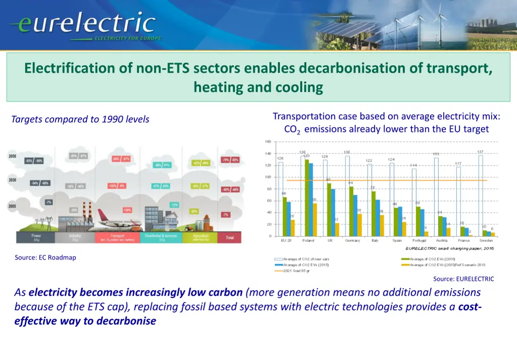 electrification of non ets sectors enables