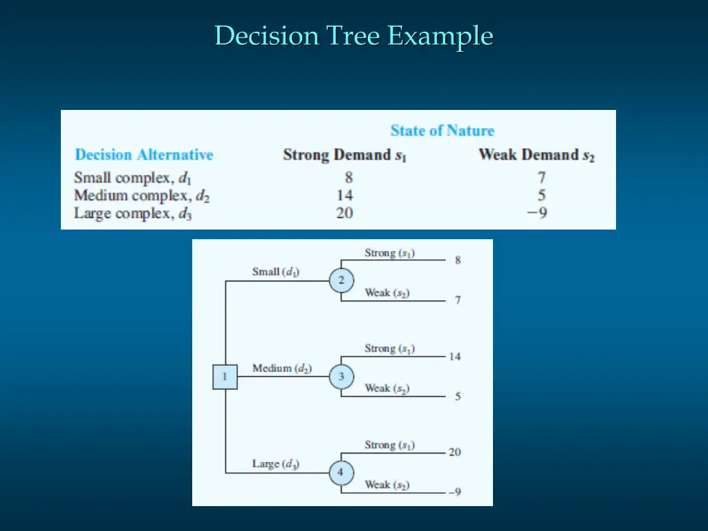 decision tree example