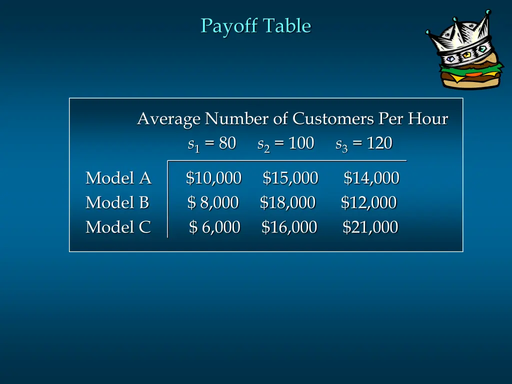 payoff table