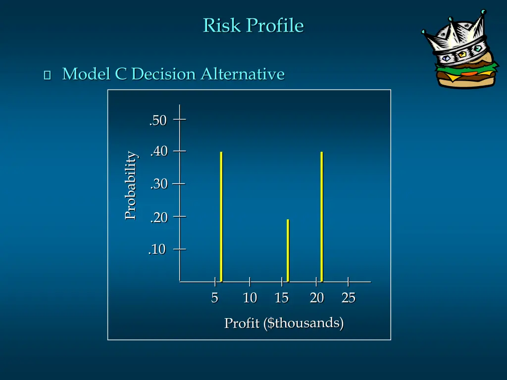 risk profile