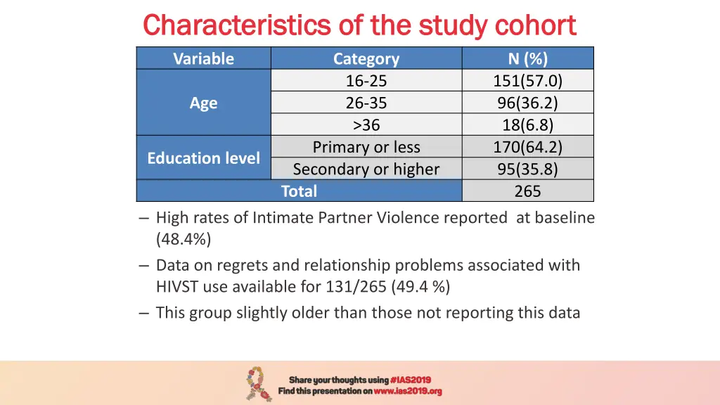 characteristics of the study cohort