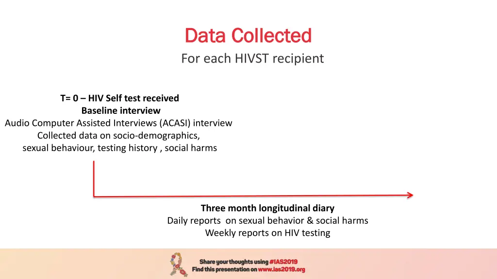 data collected data collected for each hivst 1