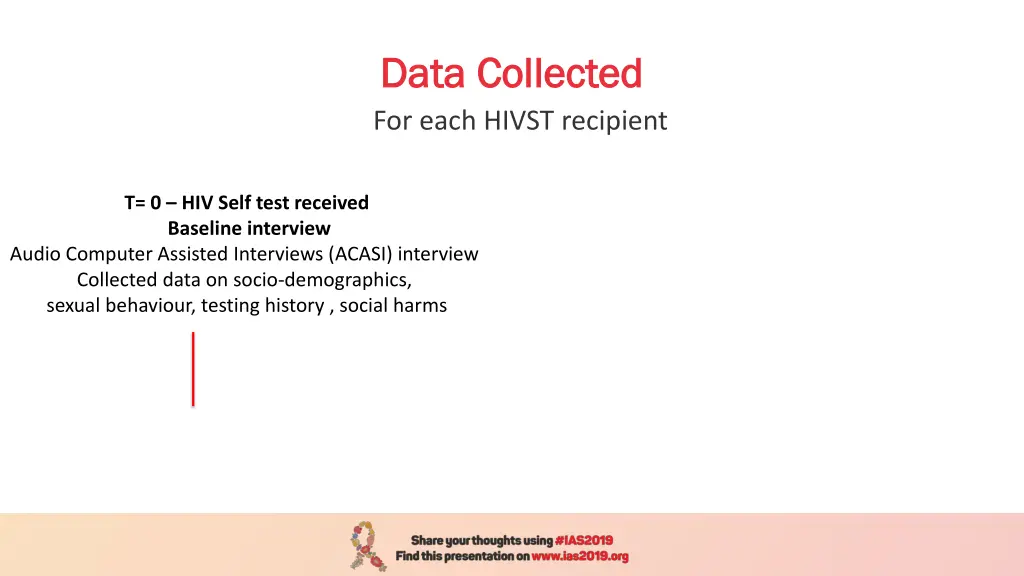 data collected data collected for each hivst