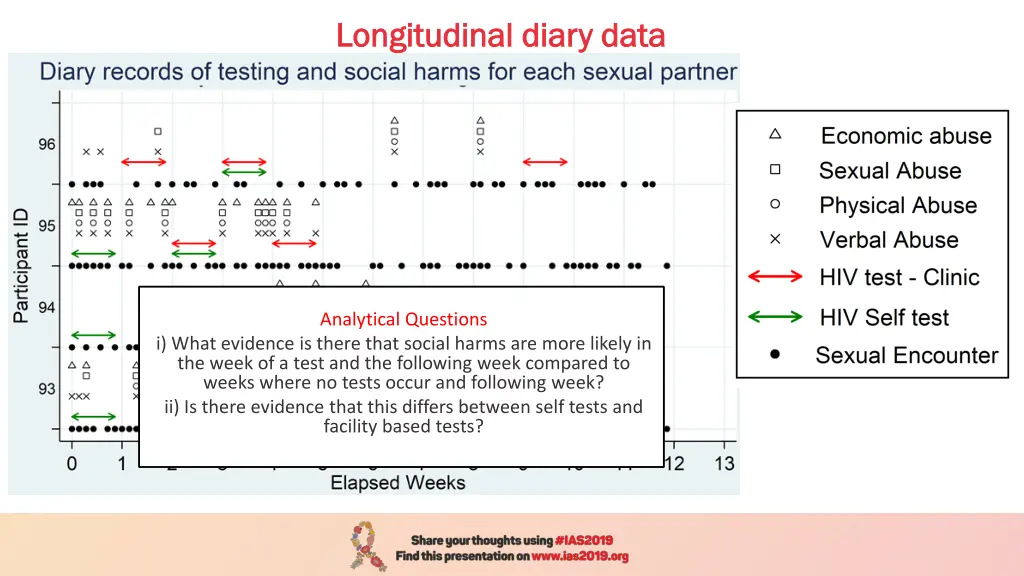 longitudinal diary data longitudinal diary data 1