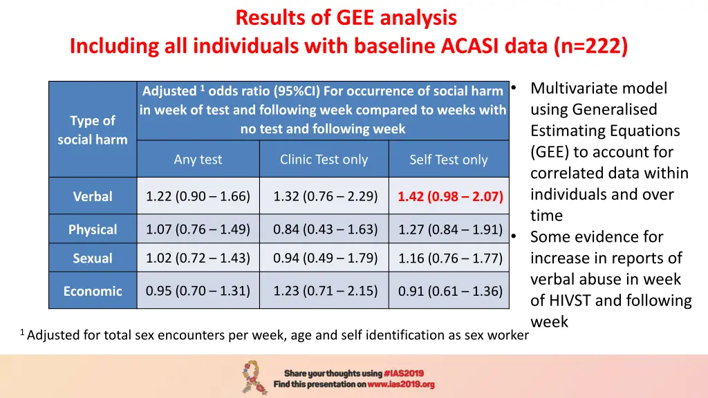 results of gee analysis