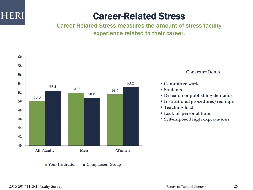 career career related stress related stress