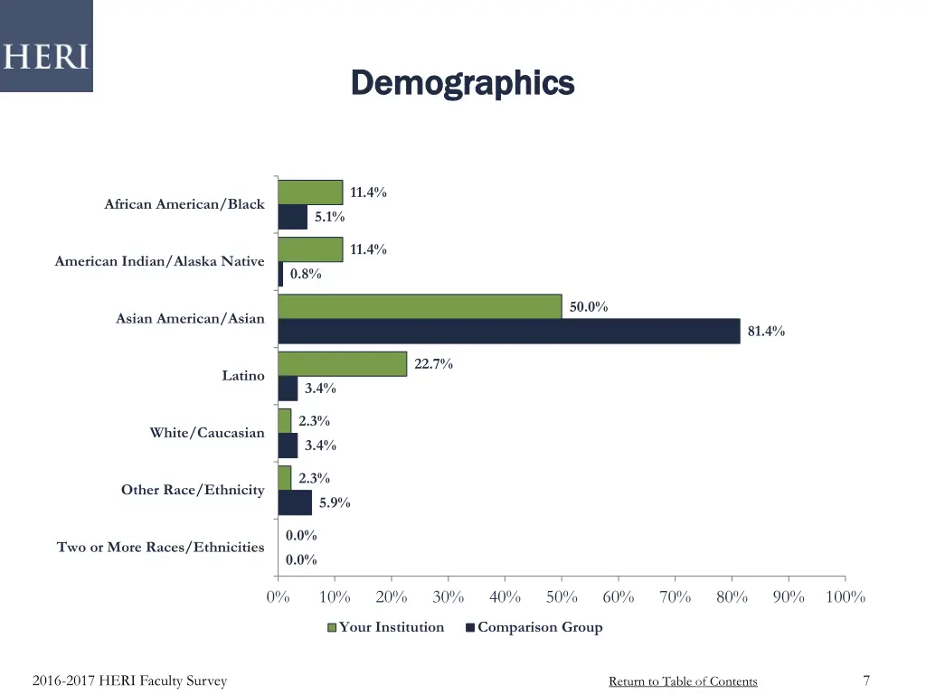 demographics demographics 1