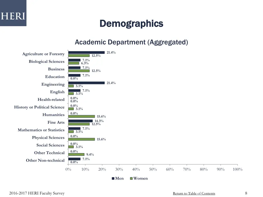 demographics demographics 2