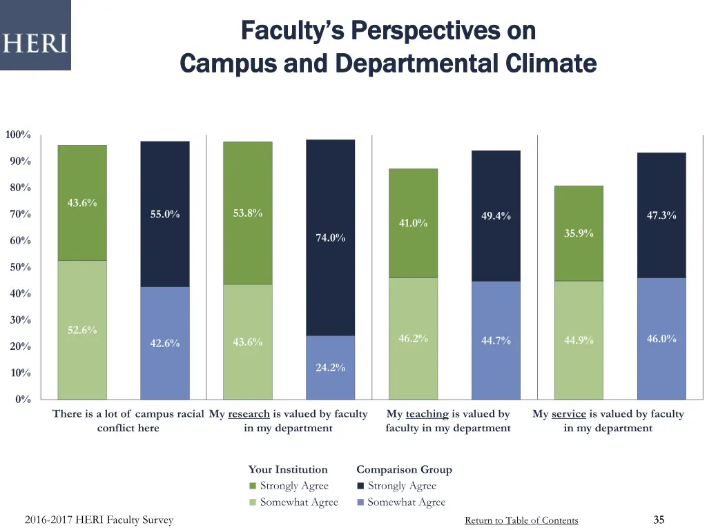 faculty s perspectives on faculty s perspectives