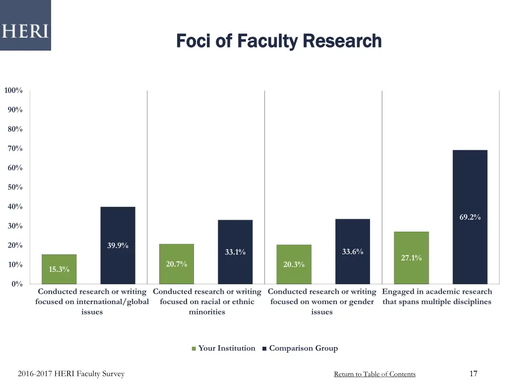 foci of faculty research foci of faculty research