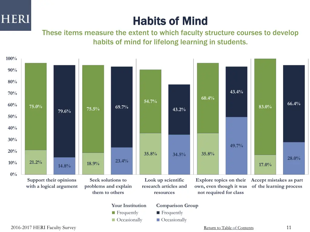 habits of mind habits of mind