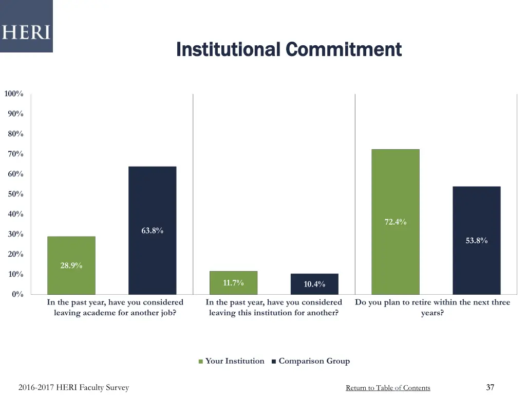 institutional commitment institutional commitment