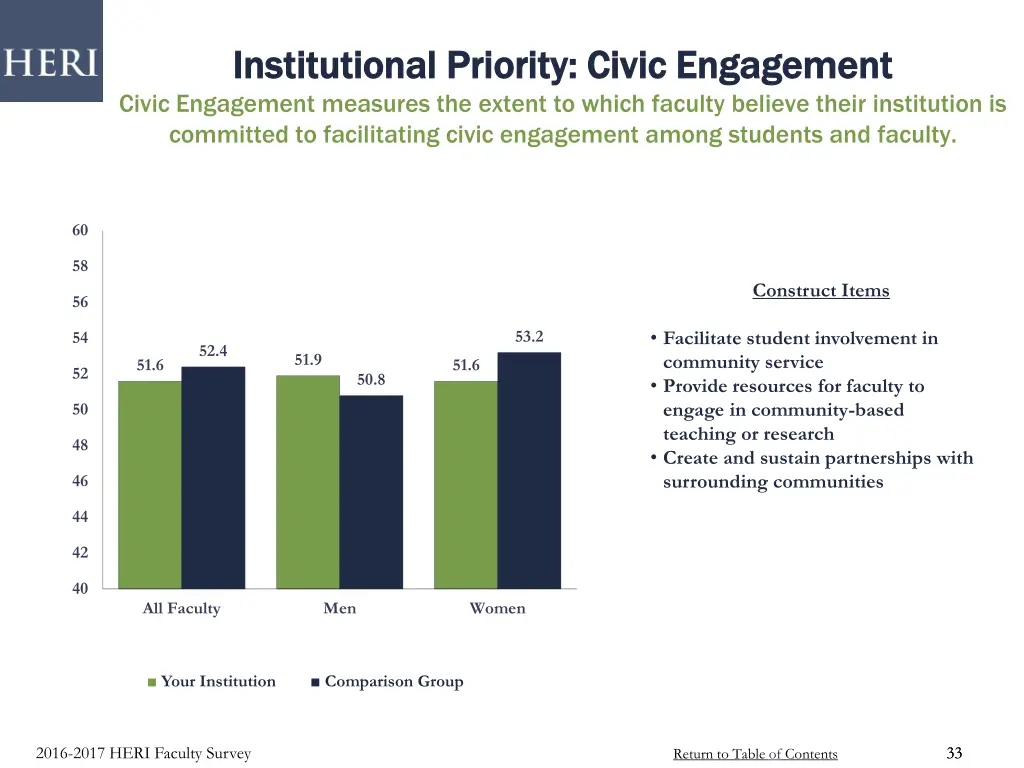 institutional priority civic engagement