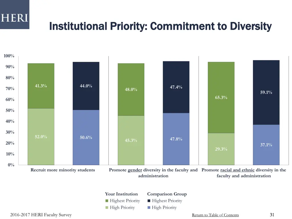 institutional priority commitment to diversity