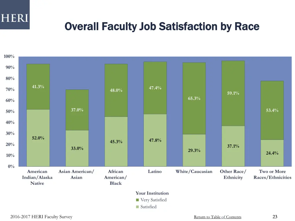 overall faculty job overall faculty