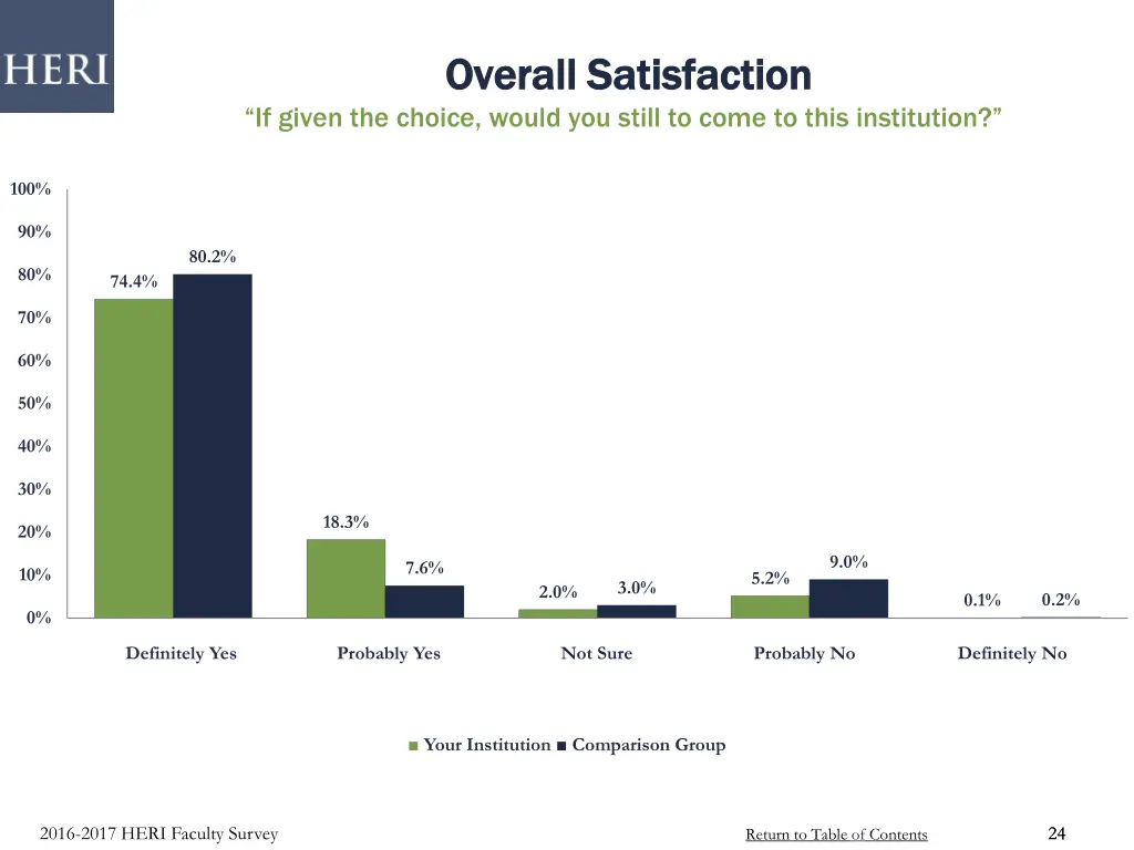 overall satisfaction overall satisfaction