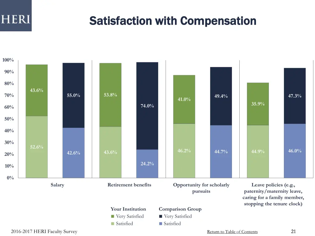 satisfaction with compensation satisfaction with