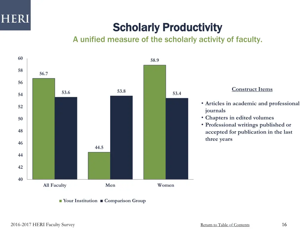 scholarly productivity scholarly productivity