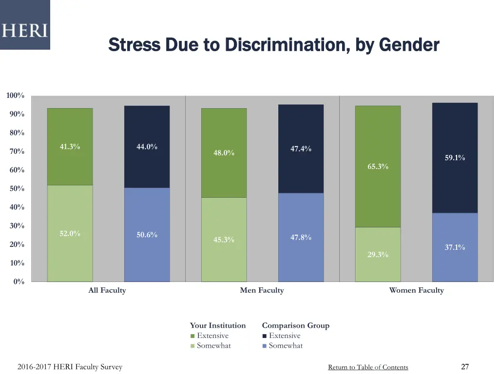 stress due to discrimination by gender stress