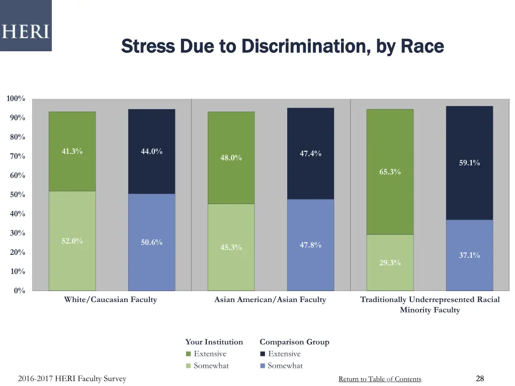 stress due to discrimination by race stress