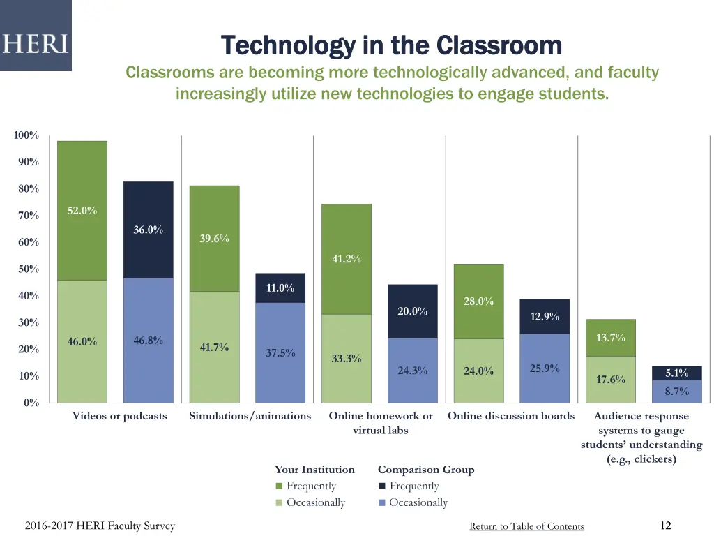 technology in the classroom technology