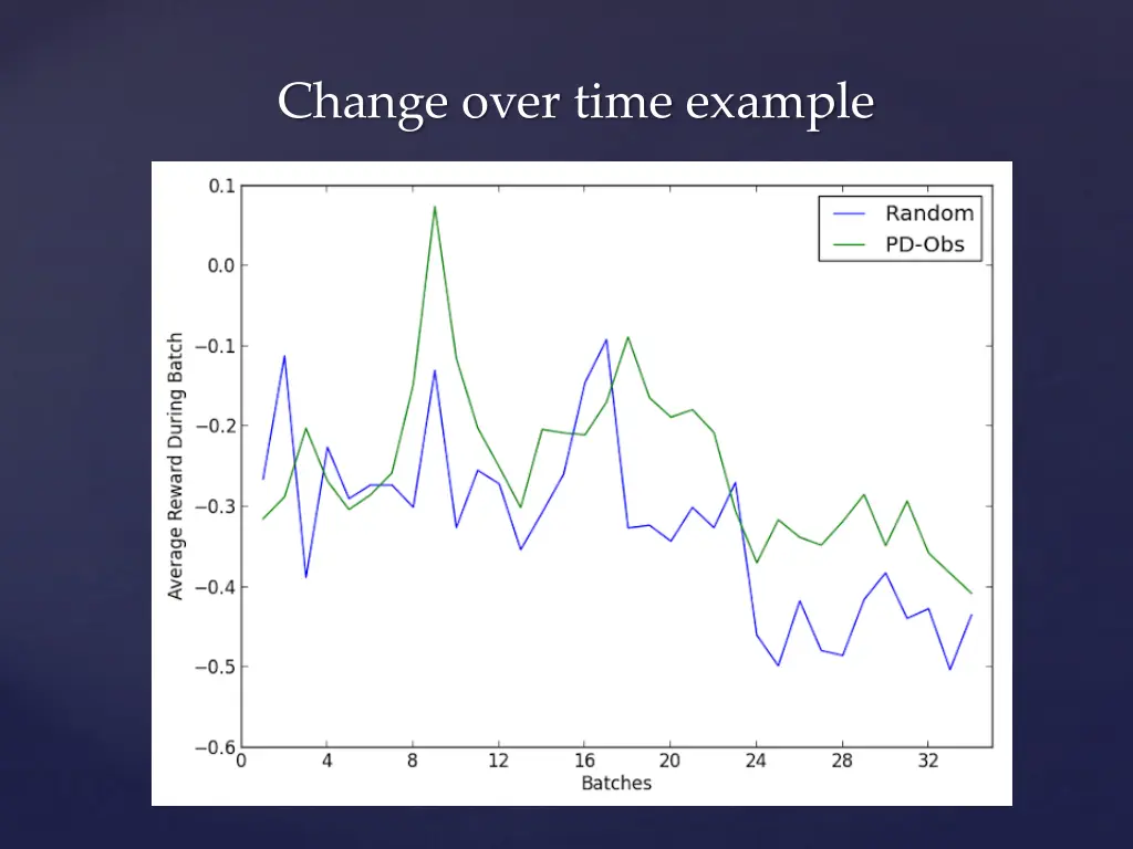 change over time example