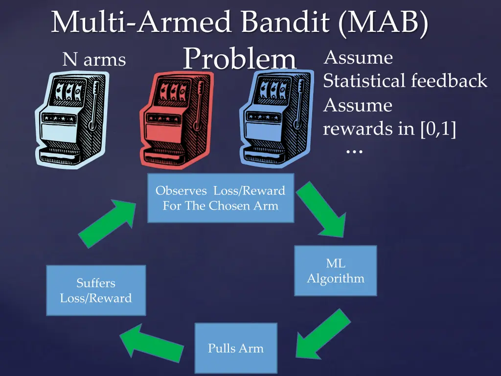 multi armed bandit mab problem n arms