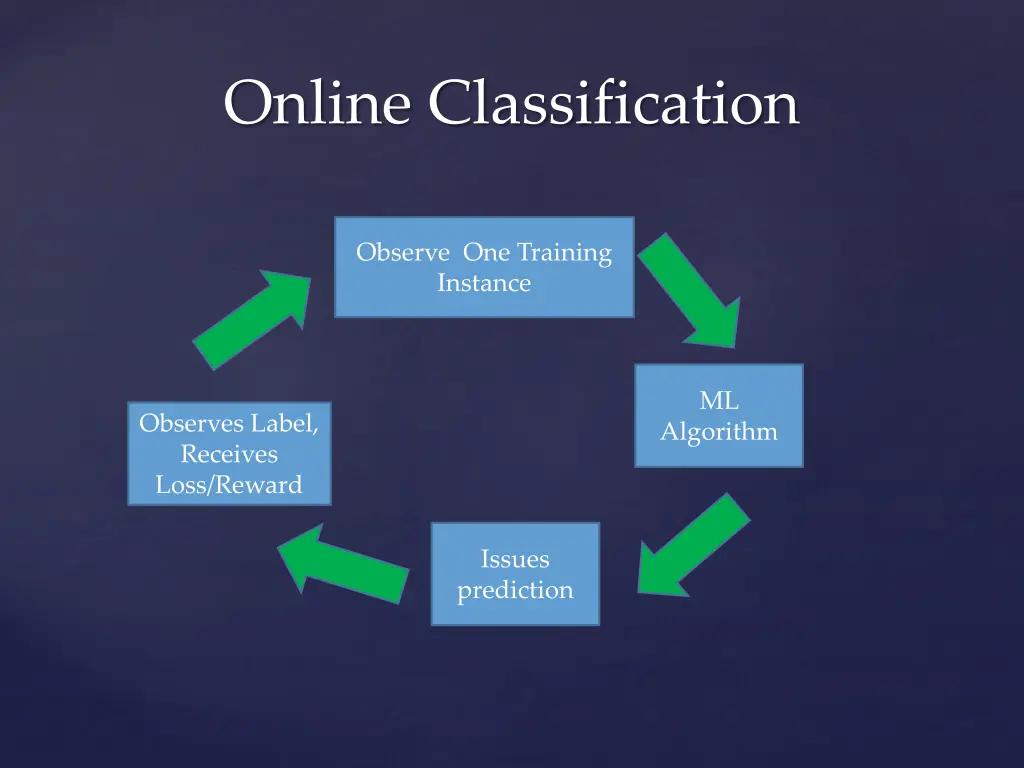 online classification