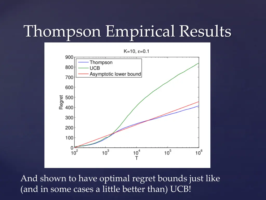 thompson empirical results