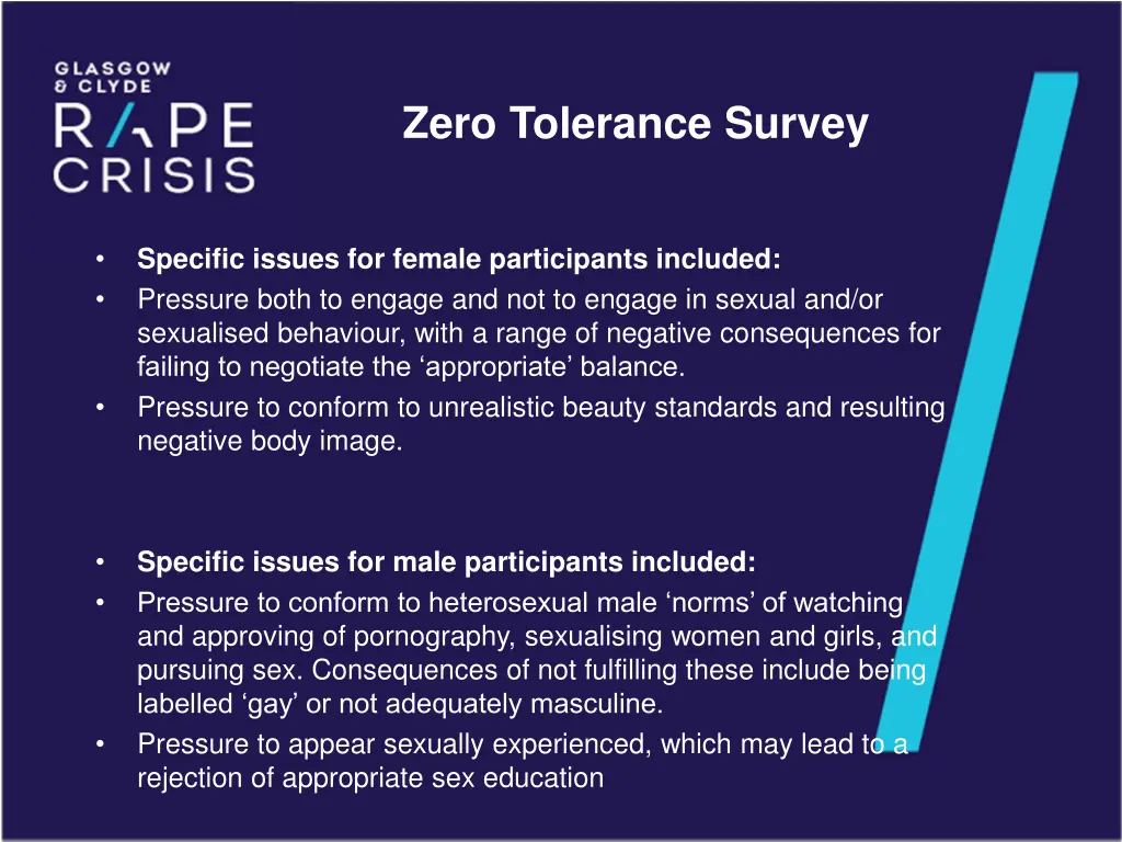 zero tolerance survey