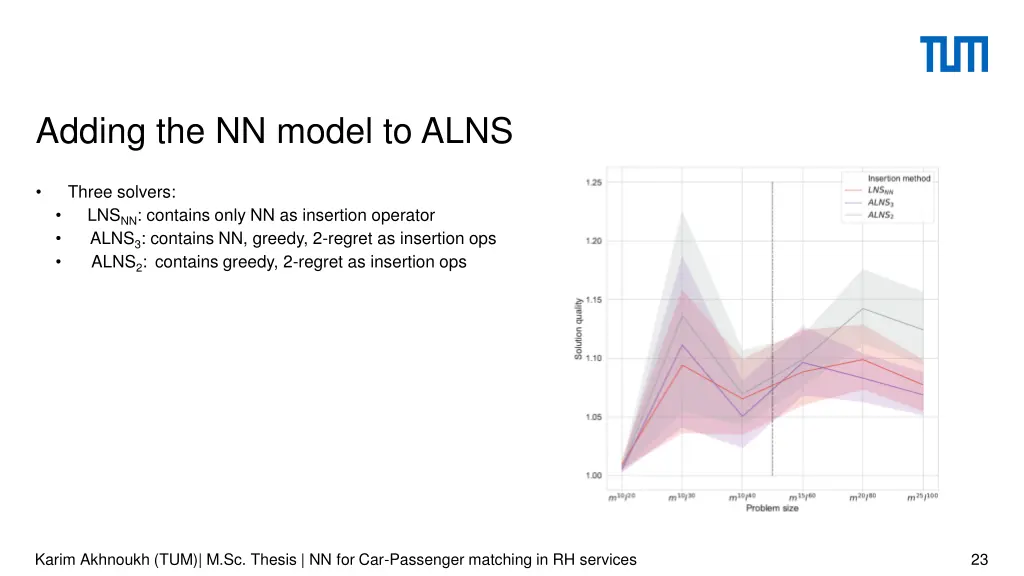 adding the nn model to alns