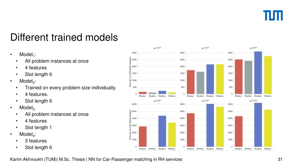 different trained models