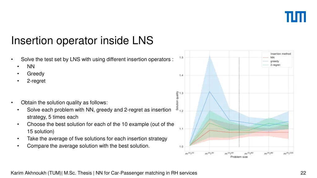 insertion operator inside lns