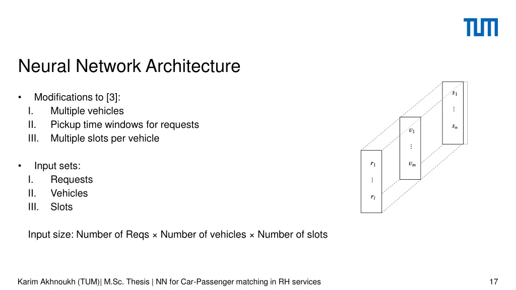 neural network architecture 1