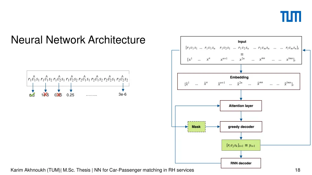 neural network architecture 2