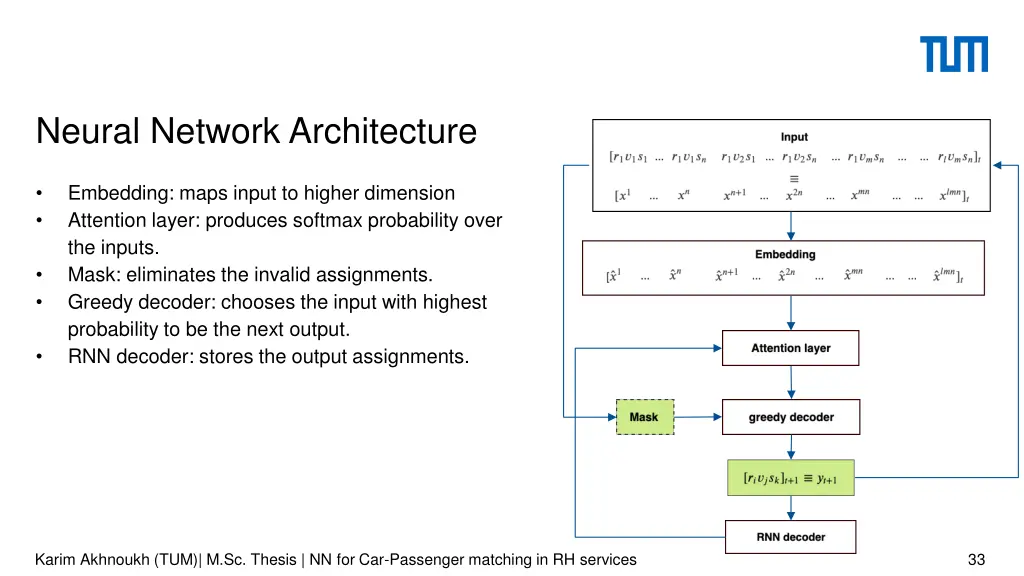 neural network architecture 4