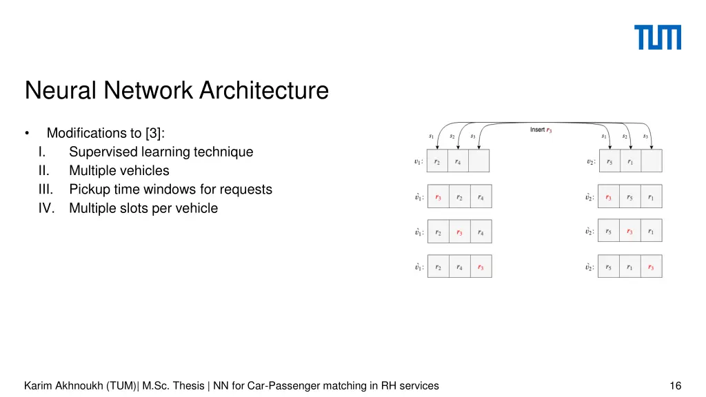 neural network architecture