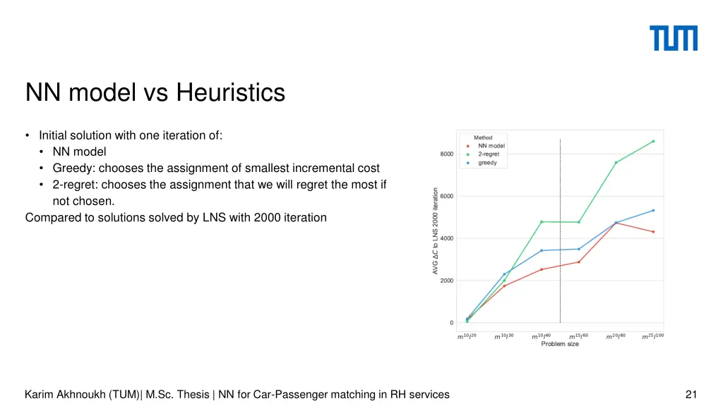 nn model vs heuristics