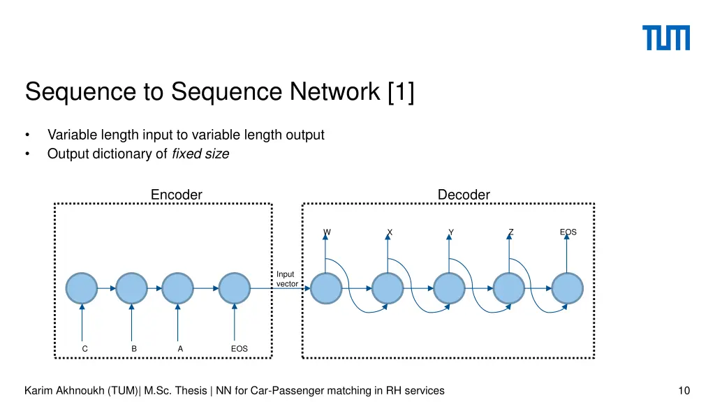 sequence to sequence network 1